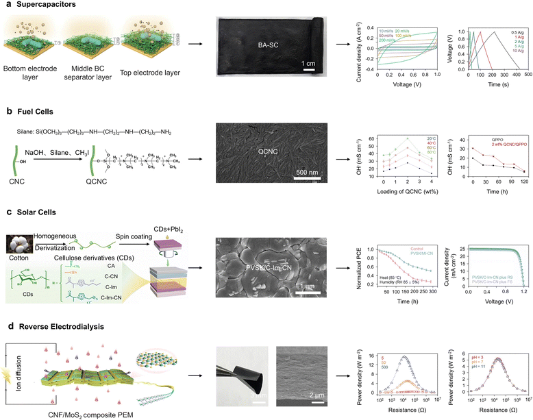 image file: d5ee05398f-f18.tif