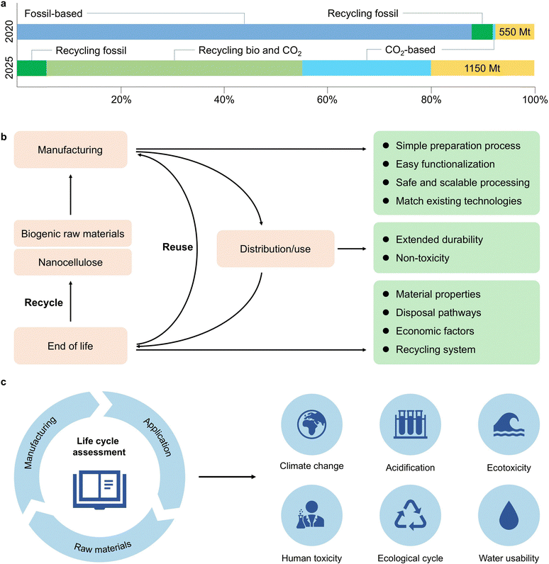 image file: d5ee05398f-f19.tif