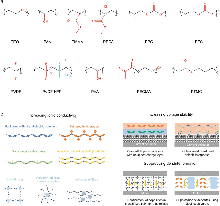 image file: d5ee05398f-f2.tif