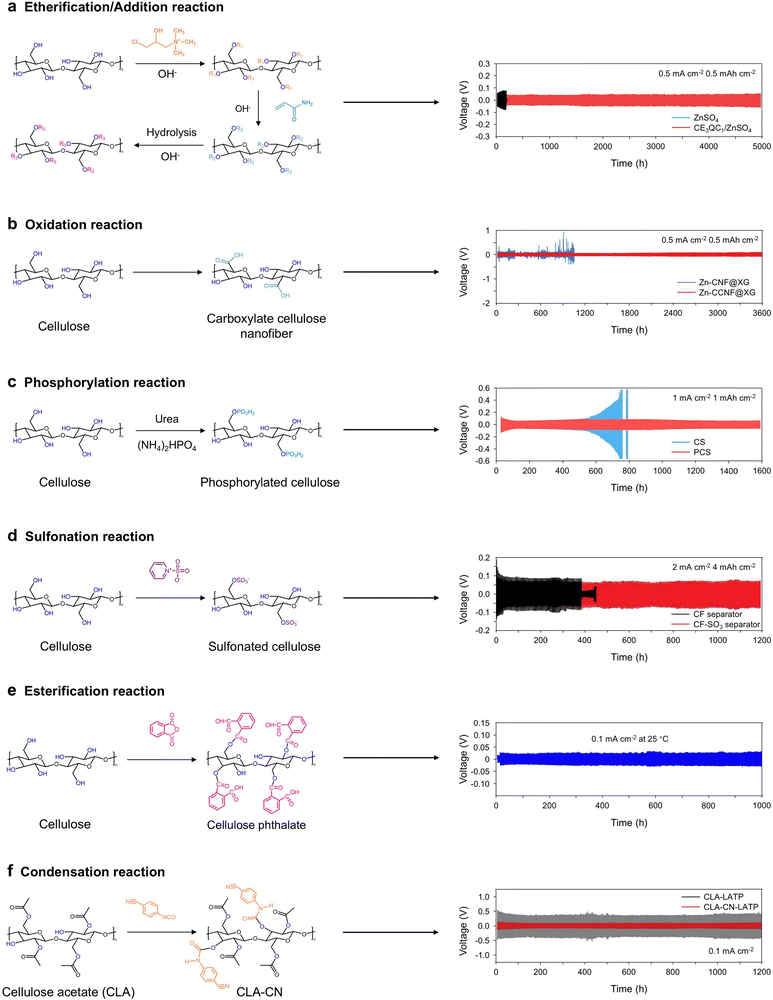 image file: d5ee05398f-f5.tif