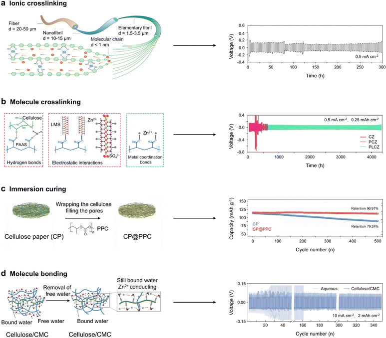image file: d5ee05398f-f6.tif