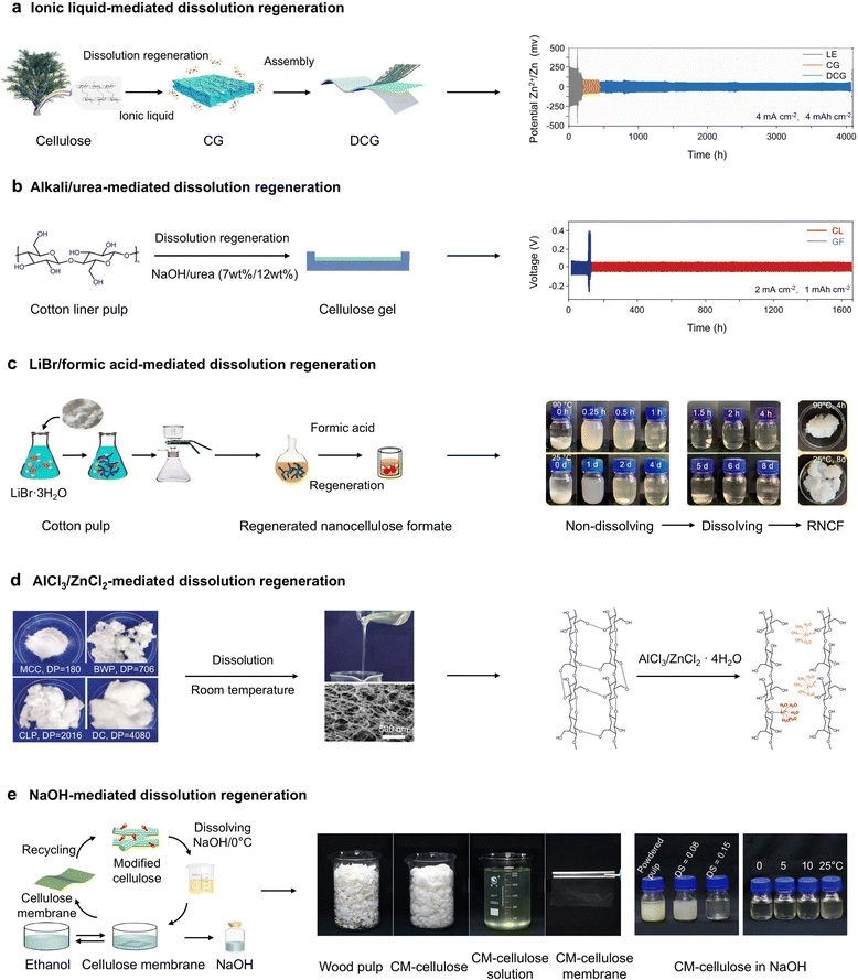 image file: d5ee05398f-f7.tif