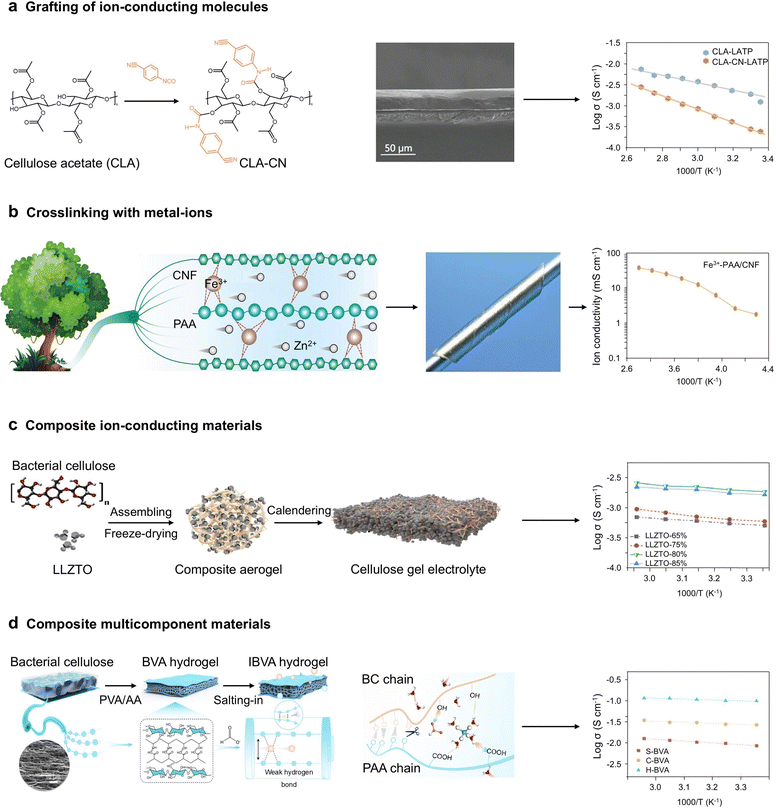 image file: d5ee05398f-f8.tif