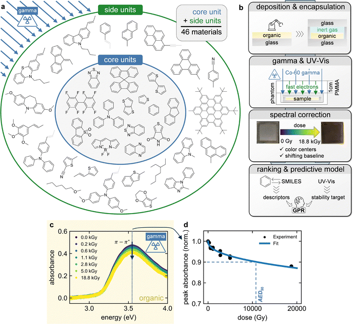 image file: d5ee05453b-f1.tif