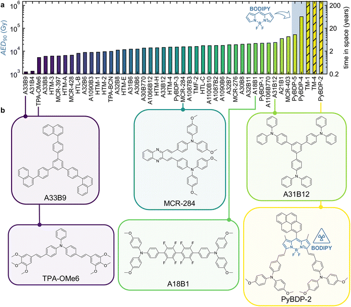 image file: d5ee05453b-f2.tif