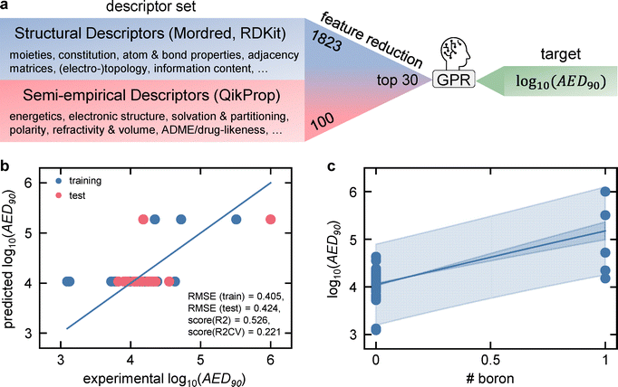 image file: d5ee05453b-f4.tif