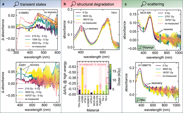 image file: d5ee05453b-f5.tif
