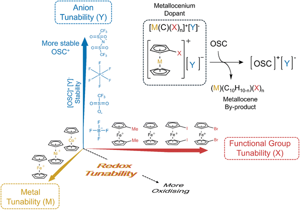 image file: d5ee05482f-f1.tif