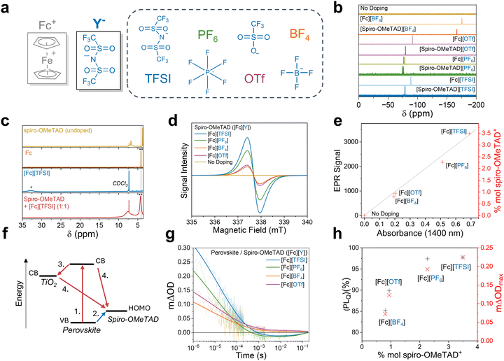 image file: d5ee05482f-f2.tif