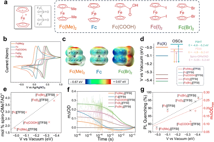 image file: d5ee05482f-f3.tif
