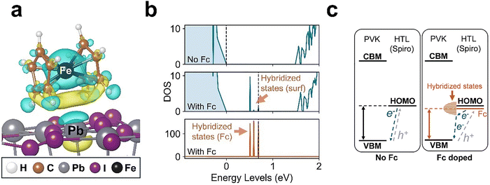 image file: d5ee05482f-f4.tif