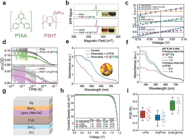 image file: d5ee05482f-f5.tif