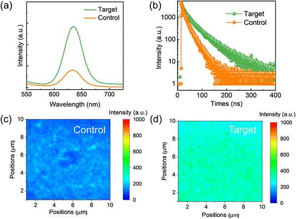 image file: d5ee05574a-f3.tif