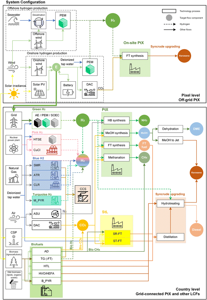 image file: d5ee05591a-f1.tif