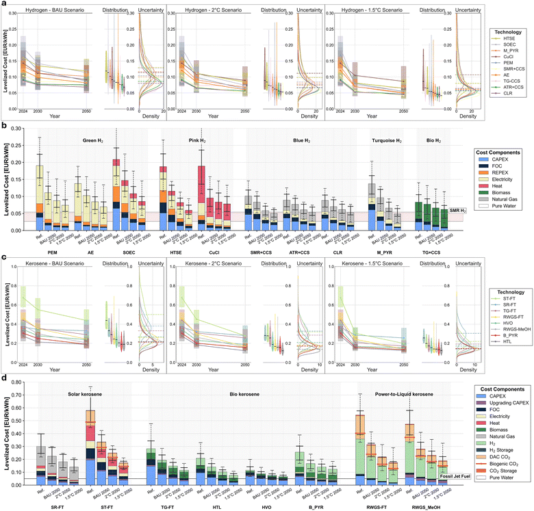 image file: d5ee05591a-f4.tif