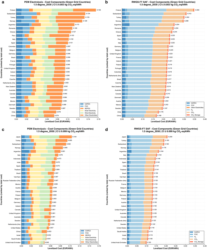 image file: d5ee05591a-f5.tif