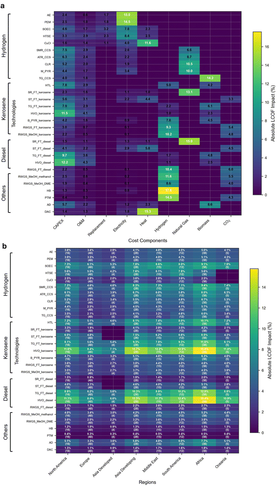 image file: d5ee05591a-f8.tif