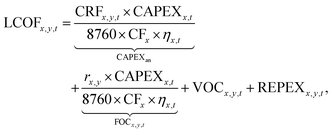 image file: d5ee05591a-t1.tif