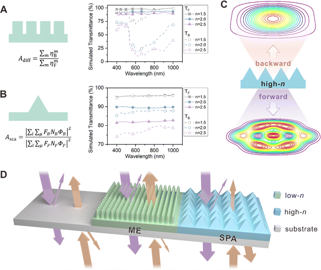 image file: d5ee05708f-f1.tif