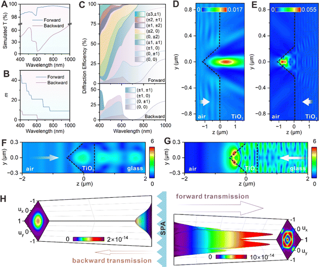 image file: d5ee05708f-f2.tif