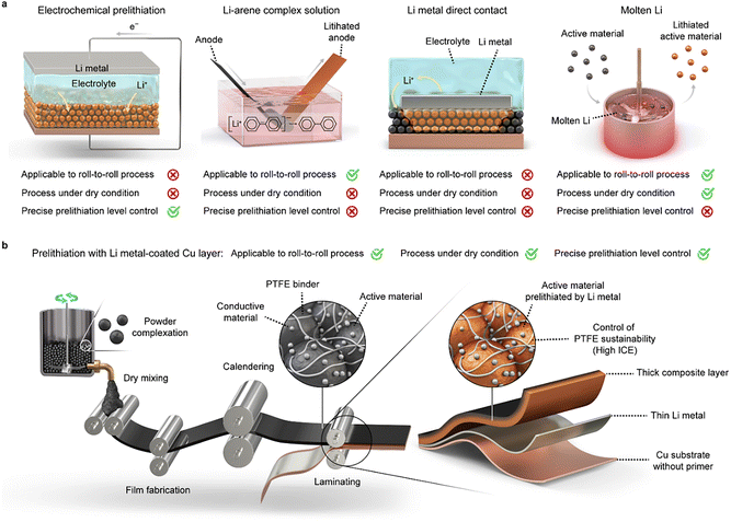 image file: d5ee05739f-f1.tif
