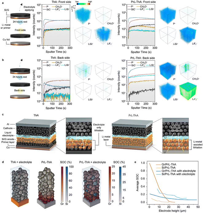 image file: d5ee05739f-f3.tif