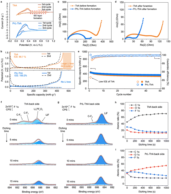 image file: d5ee05739f-f4.tif