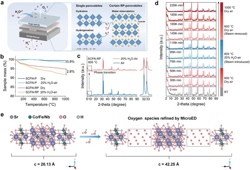 image file: d5ee05802c-f1.tif