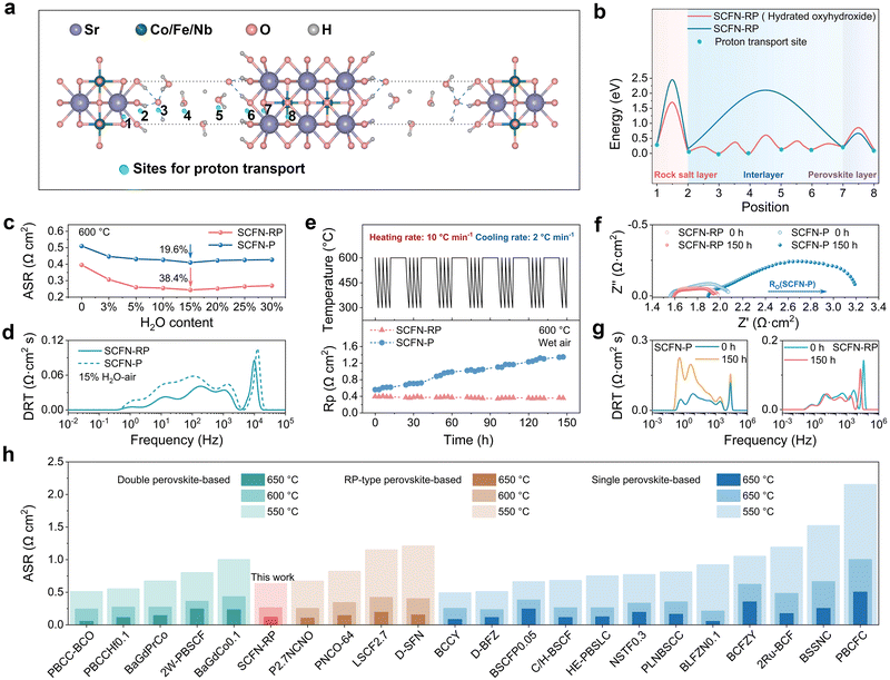 image file: d5ee05802c-f2.tif