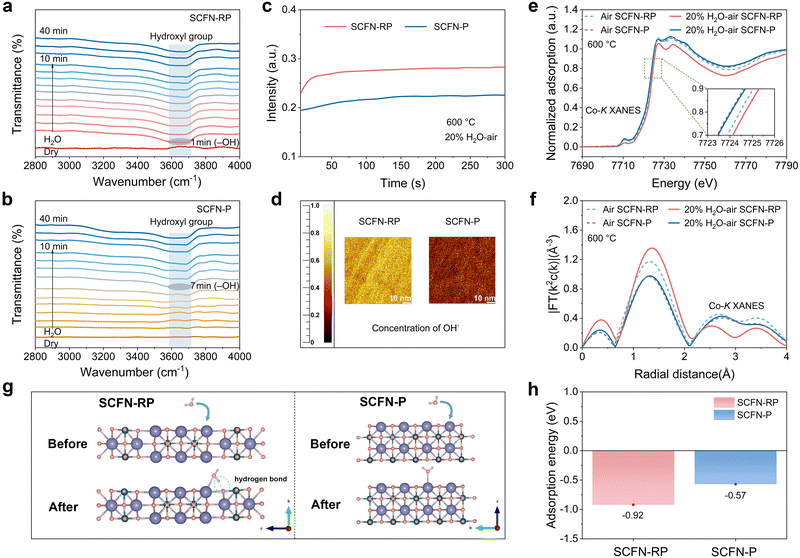 image file: d5ee05802c-f3.tif
