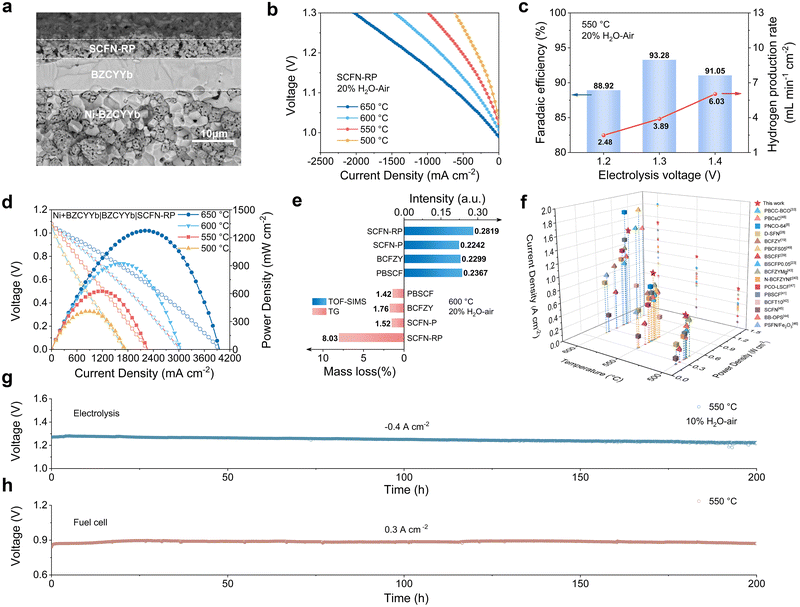 image file: d5ee05802c-f4.tif