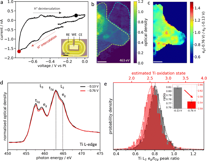 image file: d5ee05809k-f2.tif