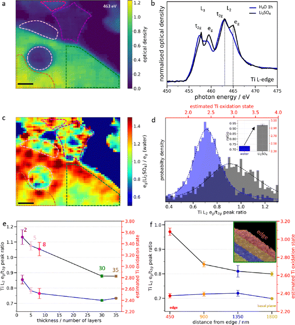 image file: d5ee05809k-f3.tif