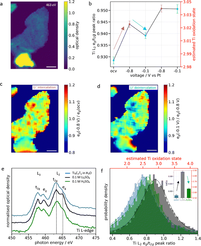 image file: d5ee05809k-f4.tif
