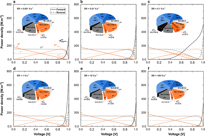 image file: d5ee05840f-f5.tif
