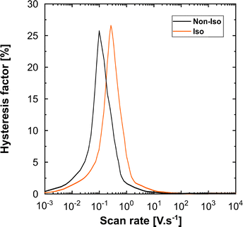 image file: d5ee05840f-f7.tif