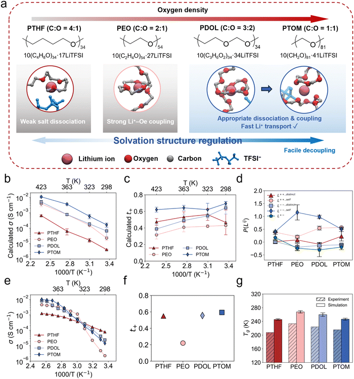image file: d5ee05901a-f1.tif