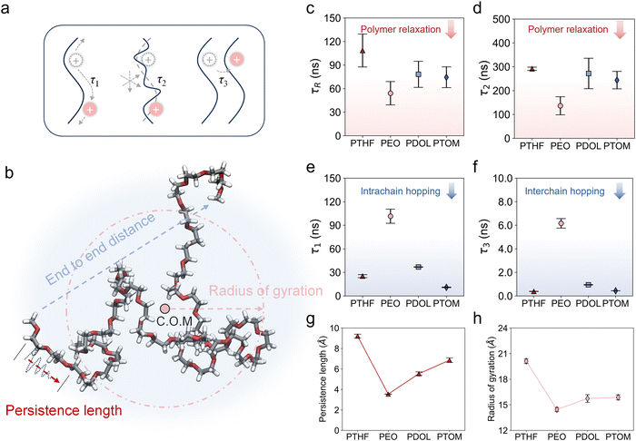 image file: d5ee05901a-f2.tif