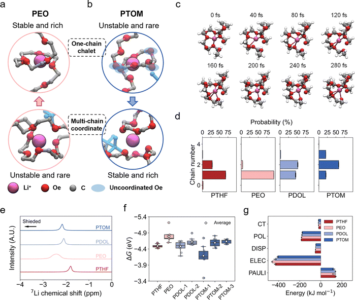 image file: d5ee05901a-f3.tif