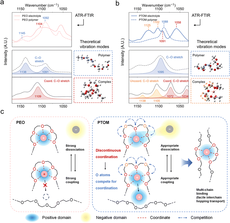 image file: d5ee05901a-f4.tif