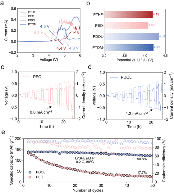 image file: d5ee05901a-f5.tif