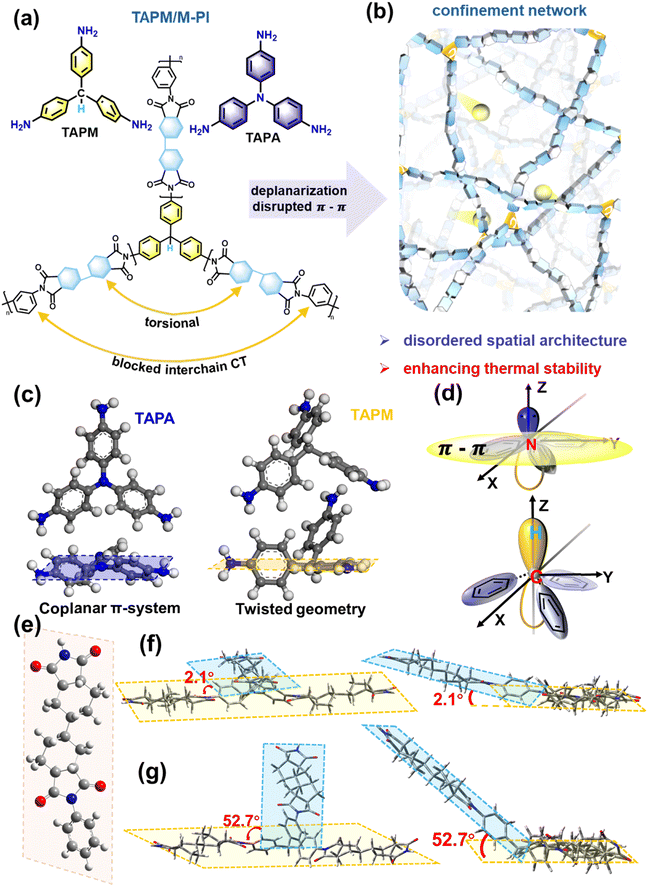 image file: d5ee05932a-f2.tif