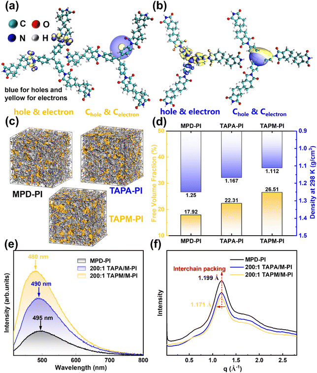 image file: d5ee05932a-f3.tif