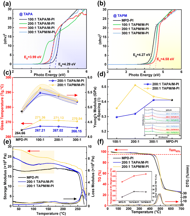image file: d5ee05932a-f4.tif