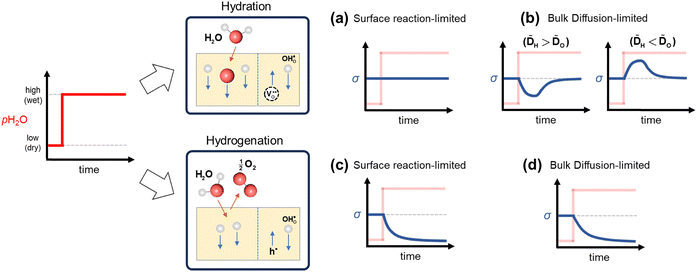 image file: d5ee06170a-f2.tif