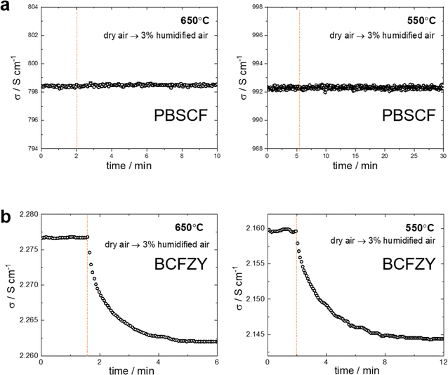 image file: d5ee06170a-f3.tif