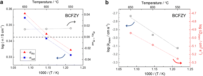 image file: d5ee06170a-f4.tif