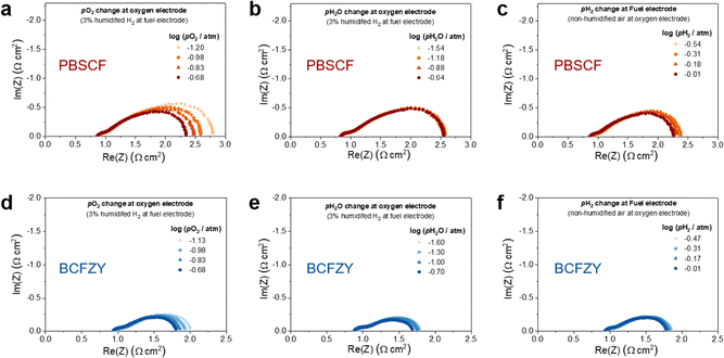 image file: d5ee06170a-f5.tif