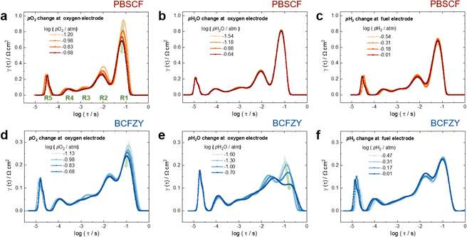 image file: d5ee06170a-f6.tif