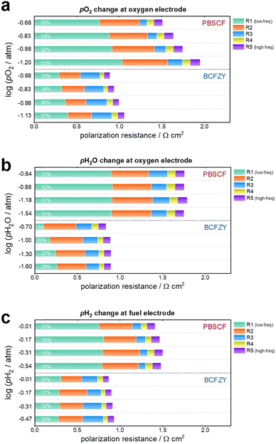 image file: d5ee06170a-f7.tif